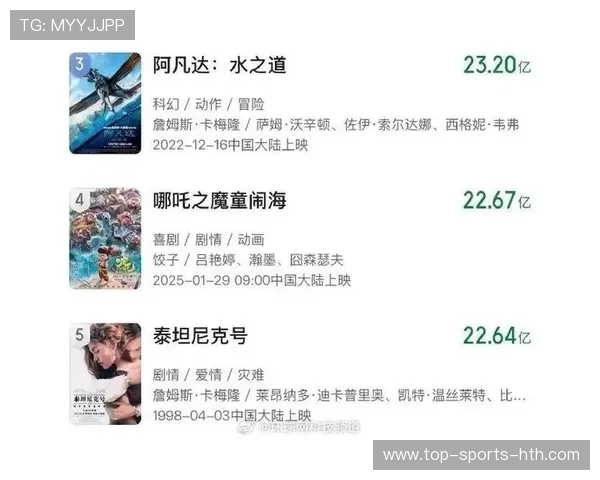 《哪吒之魔童闹海》票房走势分析与未来市场潜力预测